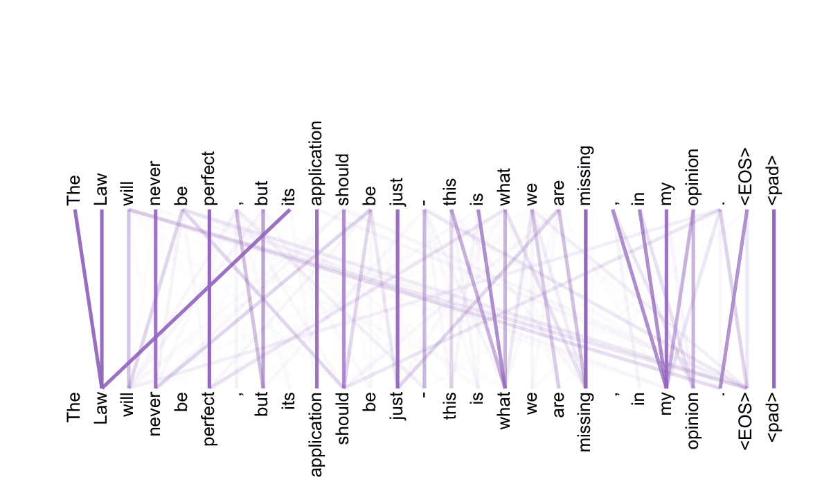 Visualización de atención del paper: el pronombre its conecta con Law y application, resolviendo a qué se refiere