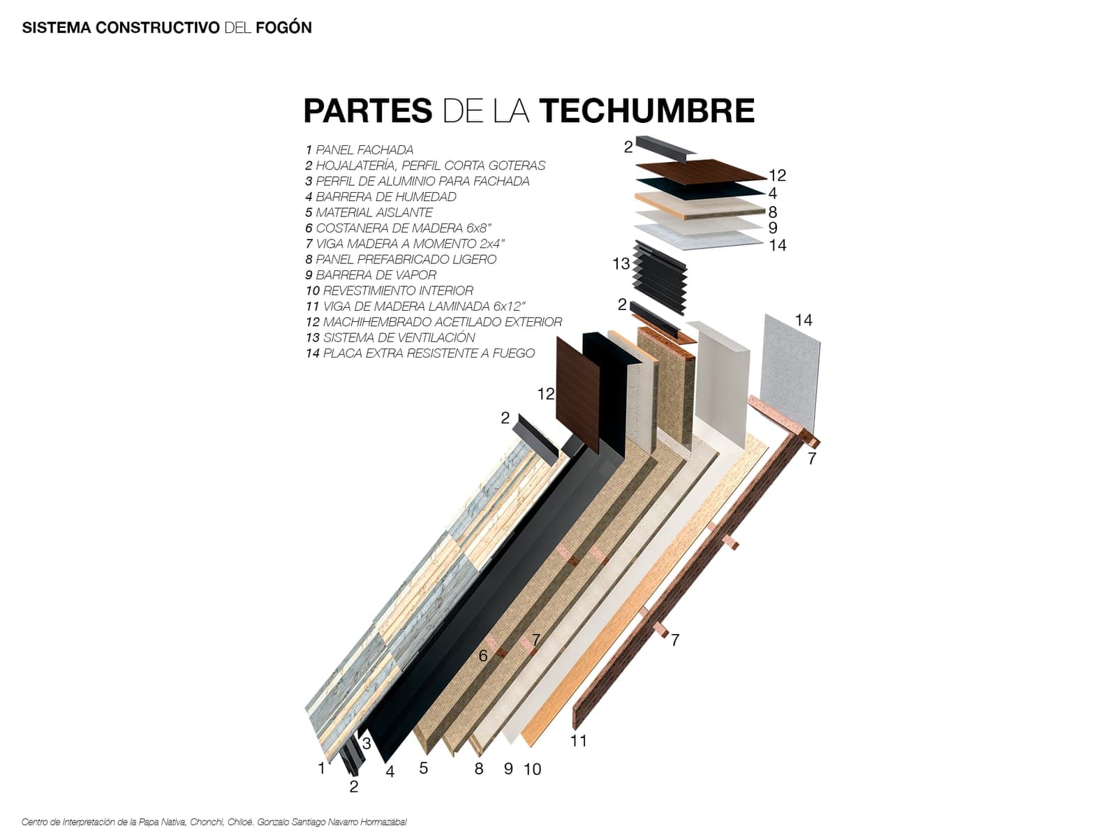 Despiece de las capas que componen la techumbre, desde el panel de fachada hasta la plancha exterior