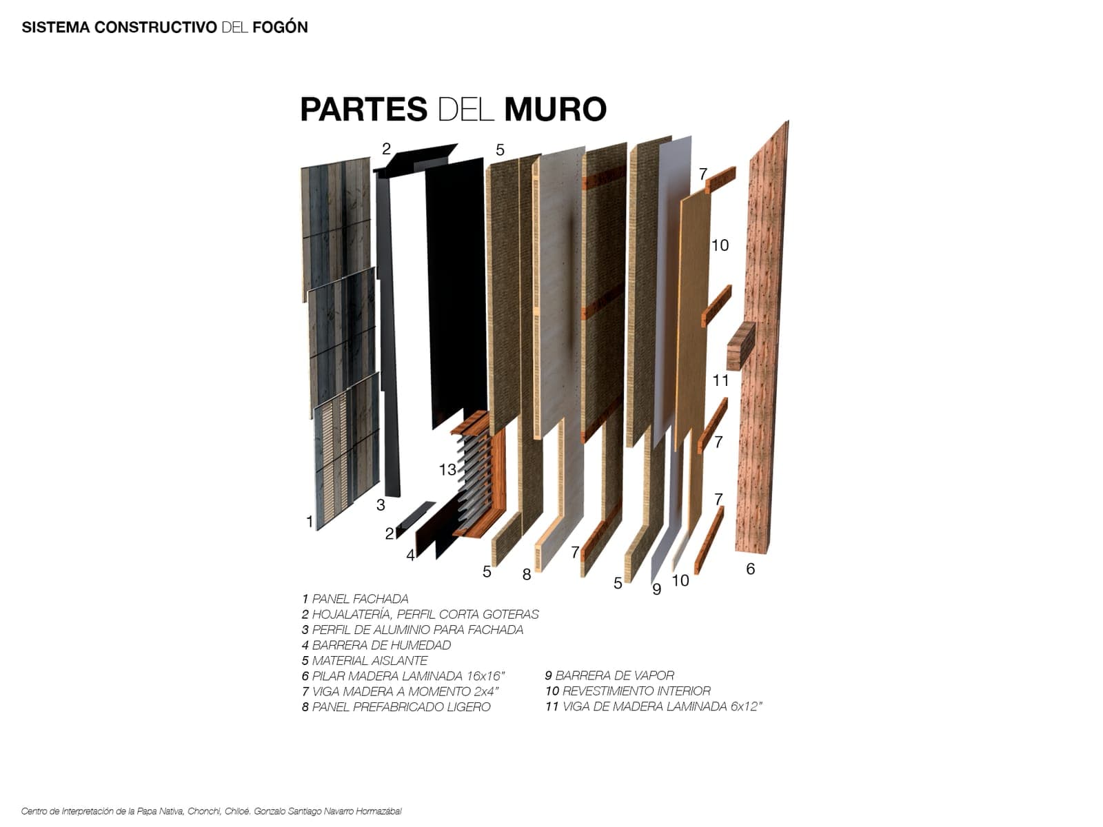 Despiece de las capas que componen el muro, desde el panel de fachada hasta el revestimiento interior