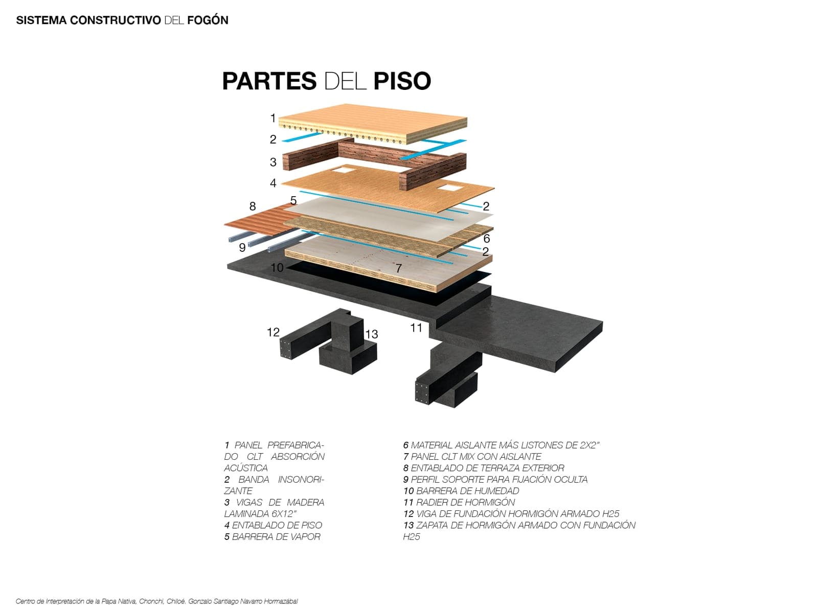 Despiece de las capas que componen el piso, con la estructura de vigas y el radier